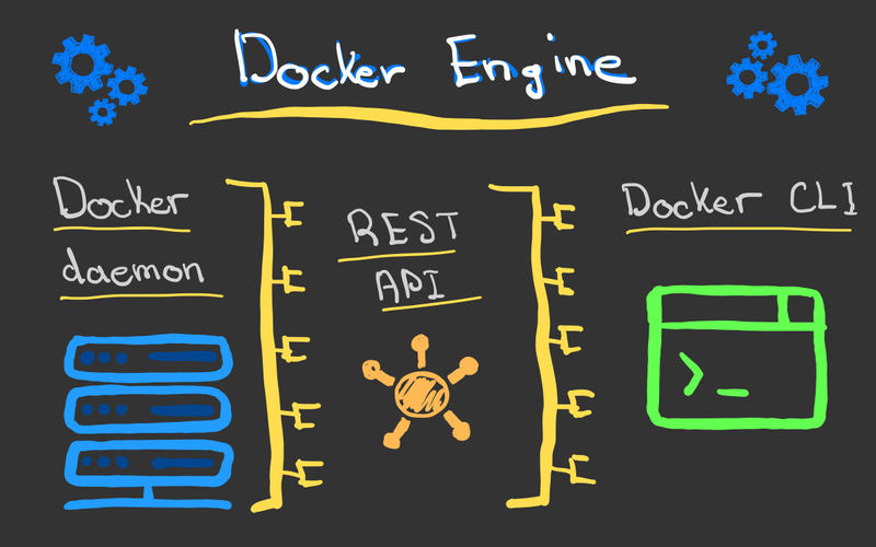 Docker引擎